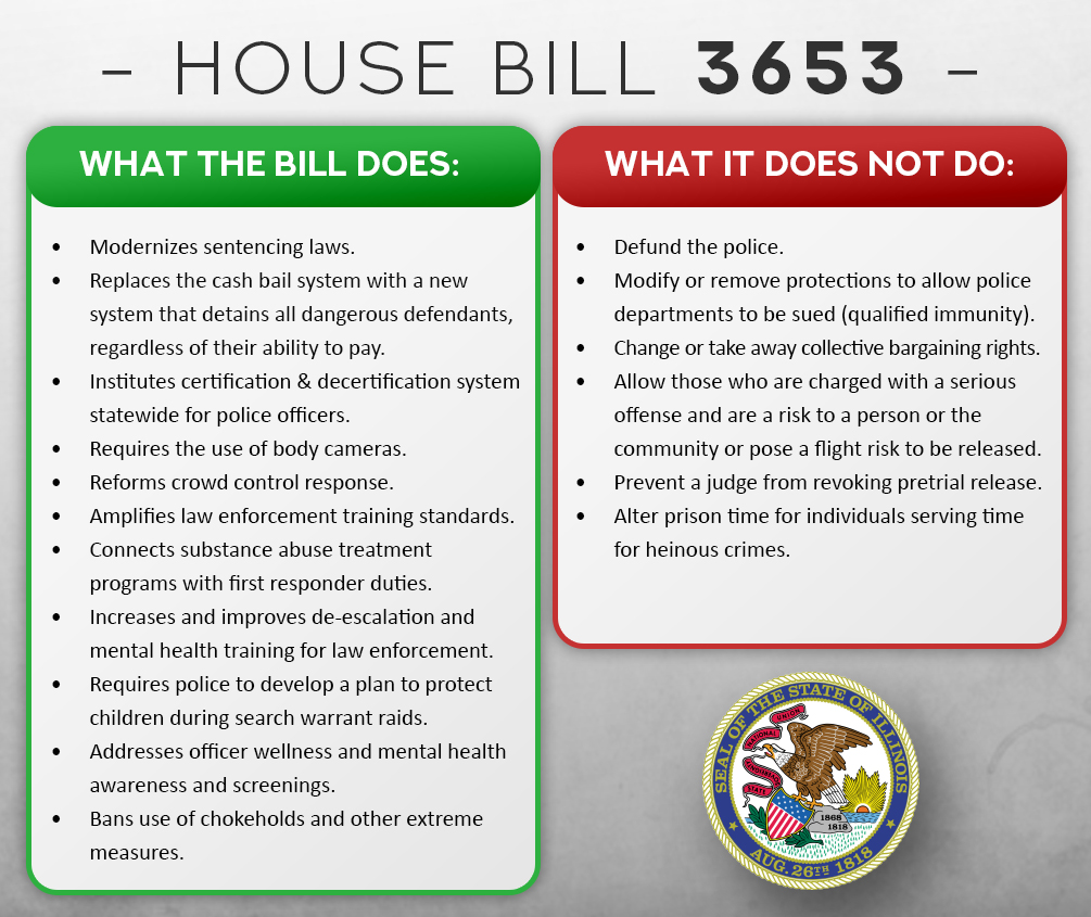 House Bill 3653