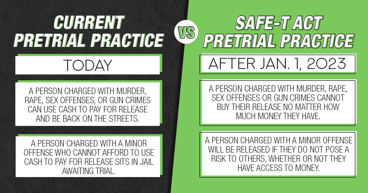 SAFE-TAct Pretrial Practice Comparison