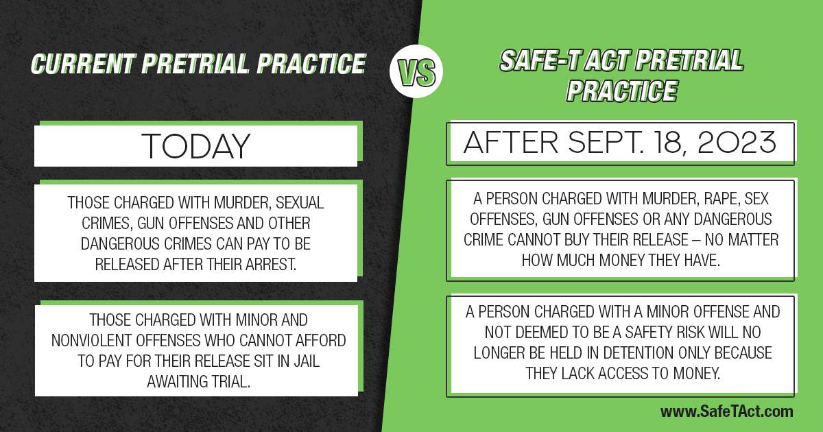 SAFE-TAct Pretrial Practice Comparison