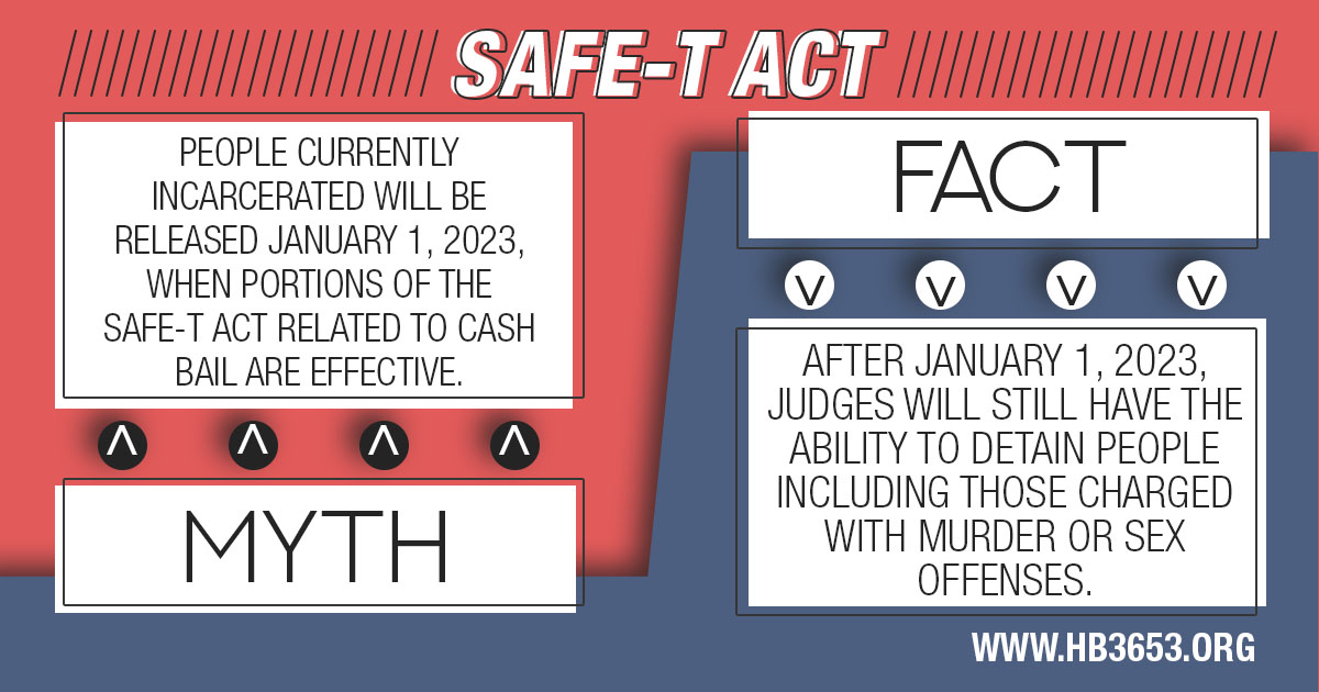Safe-T Act Myth vs. Fact 1
